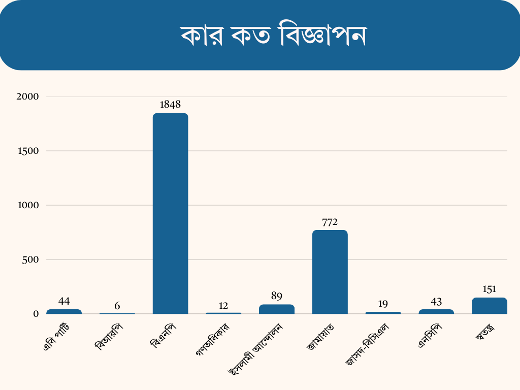 political parties advertisement