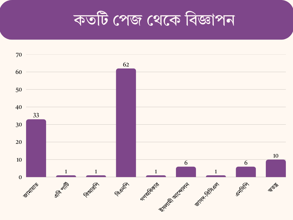 political parties advertisement