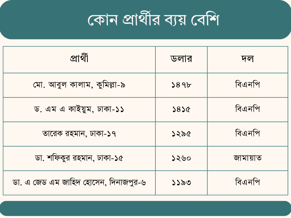 political parties advertisement