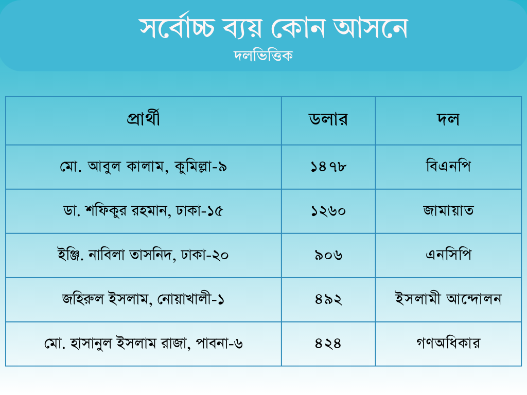 political parties advertisement