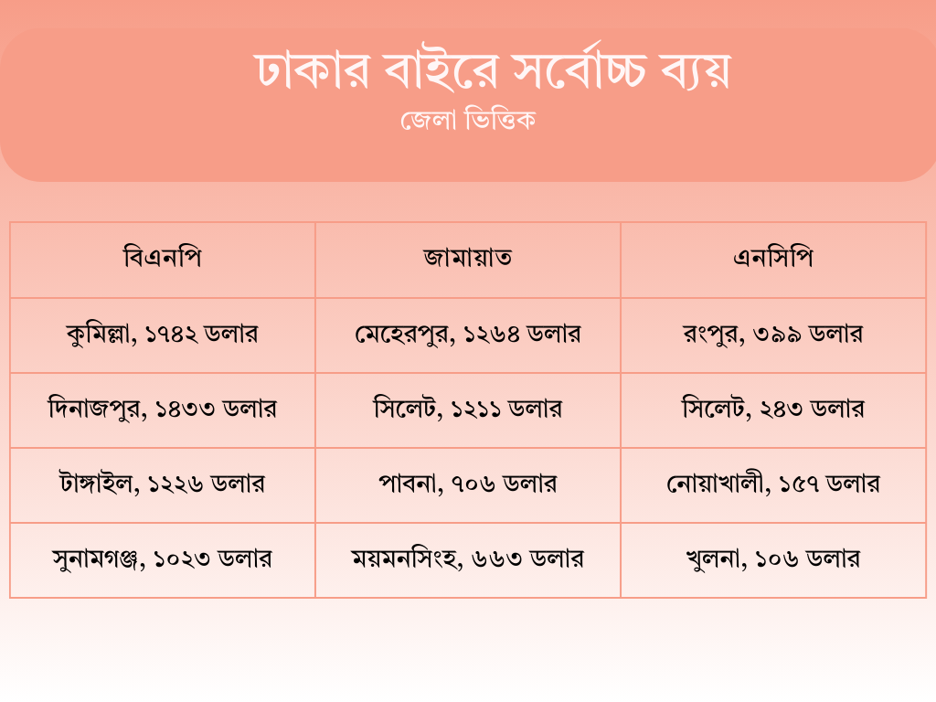political parties advertisement