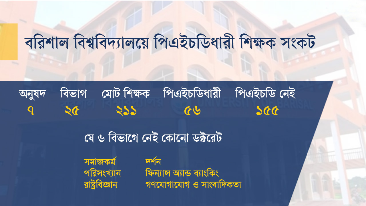 Barishal University Chart