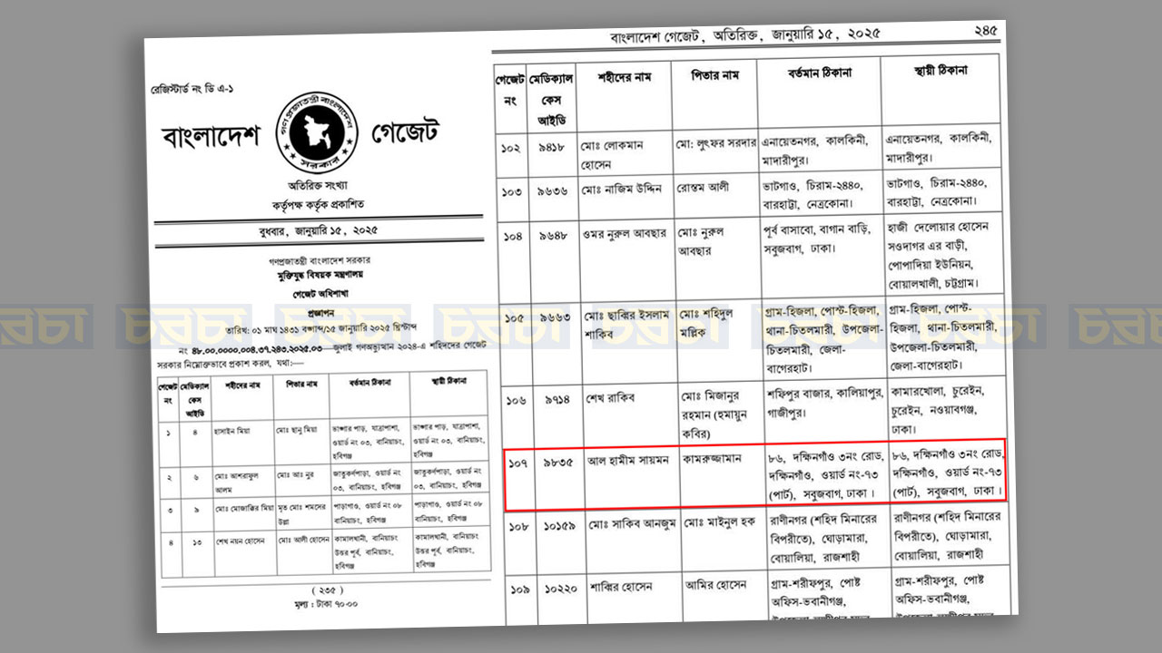 গেজেটে জুলাই যোদ্ধা হিসেবে নাম রয়েছে সায়মনের। ছবি: চরচা