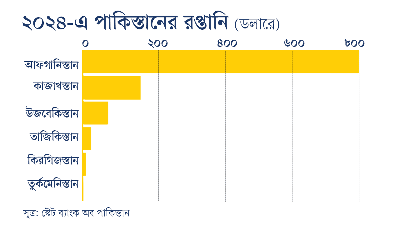 ইনফোগ্রাফ: চরচা