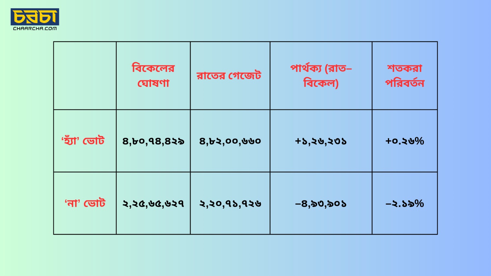 ছবি: চরচা
