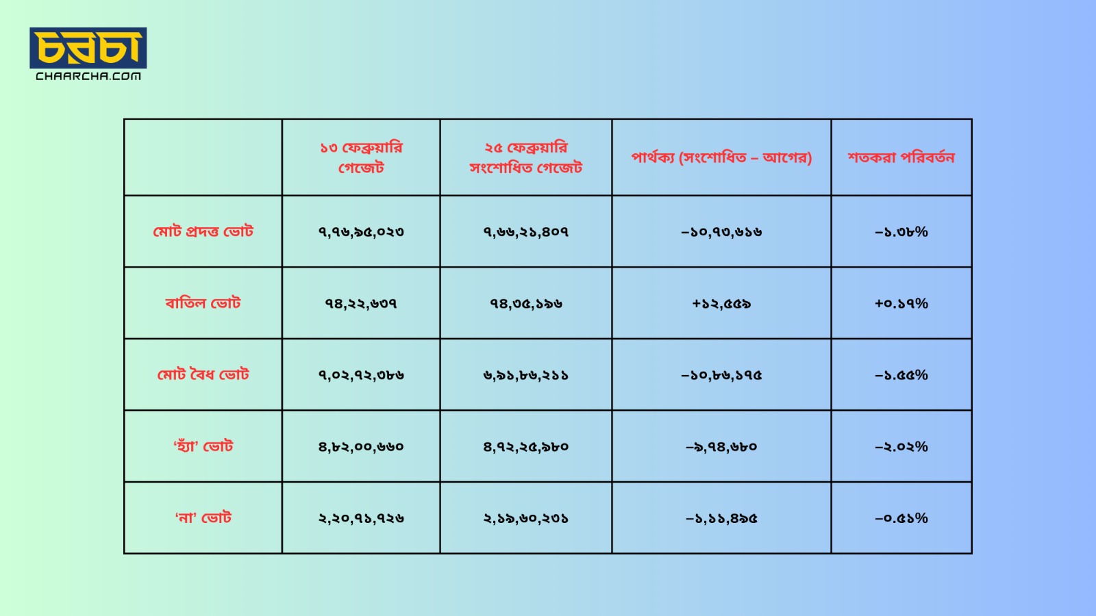 ছবি: চরচা