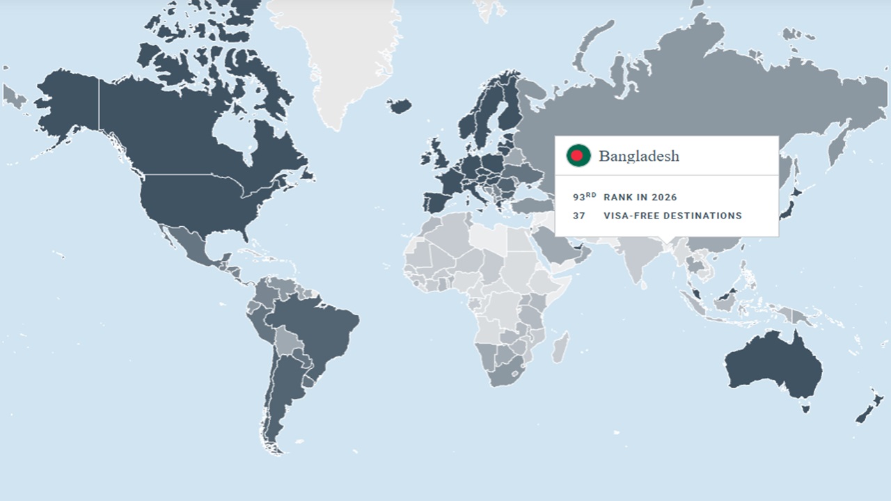 হেনলি পাসপোর্ট সূচকে ৩ ধাপ এগোল বাংলাদেশ