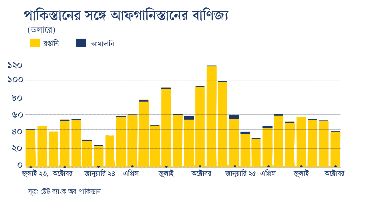 ইনফোগ্রাফ: চরচা