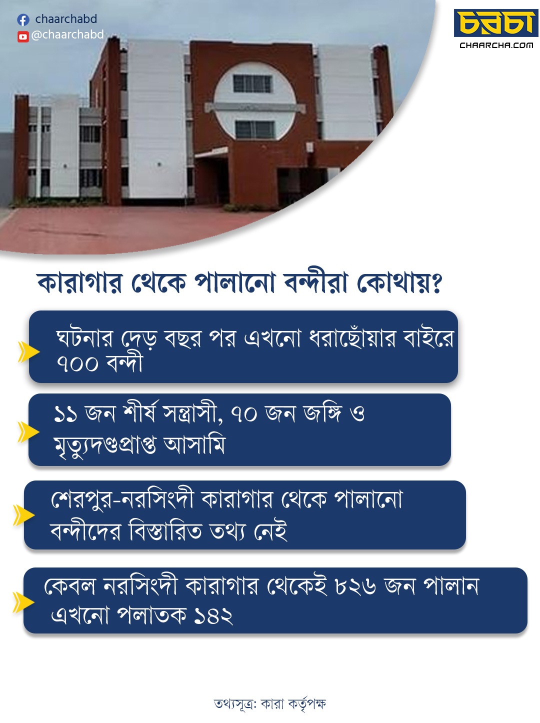 কারাগার থেকে পালানোর চিত্র