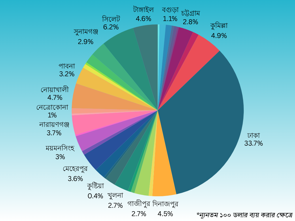 political parties advertisement